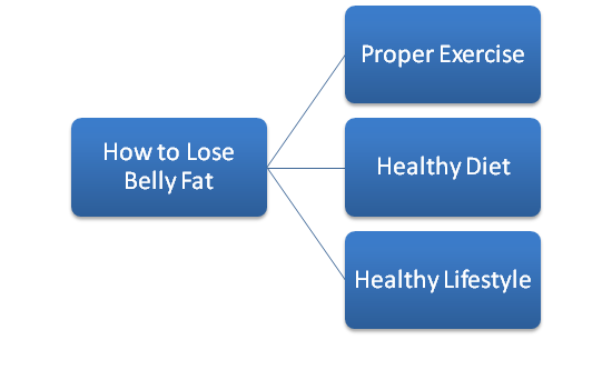 lose_belly_fat