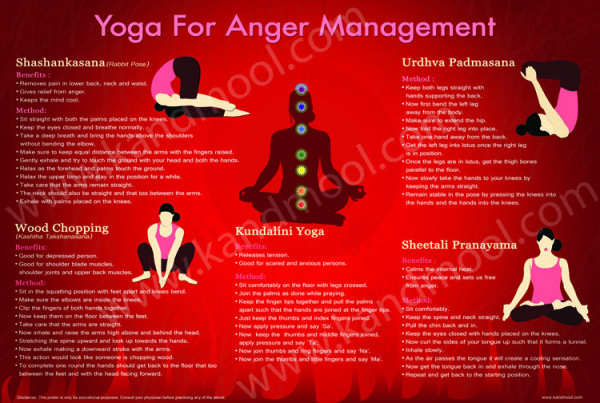 Understanding Anger Through Yoga - Whole Self Yoga